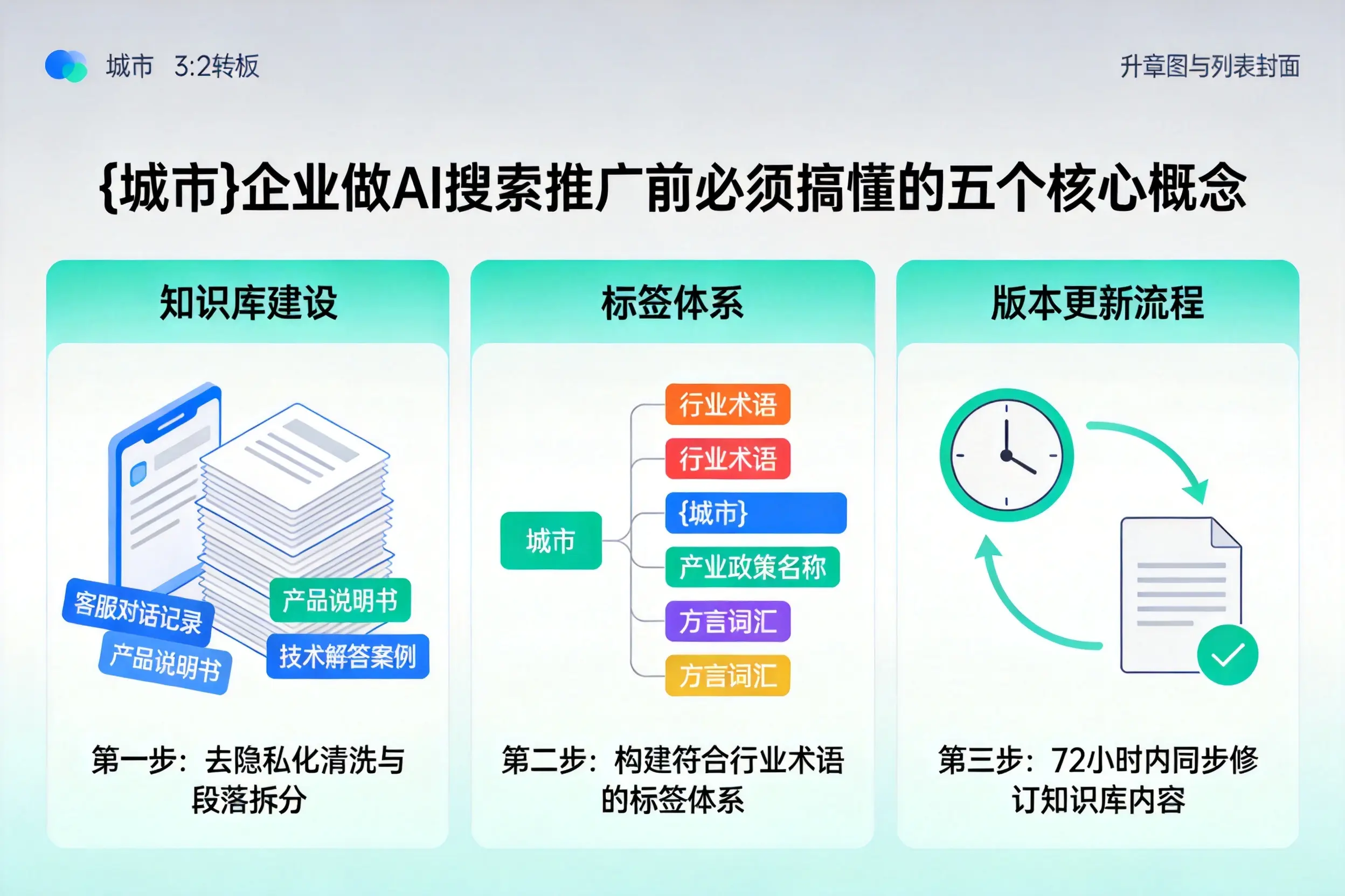 神池企业做AI搜索推广前必须搞懂的五个核心概念